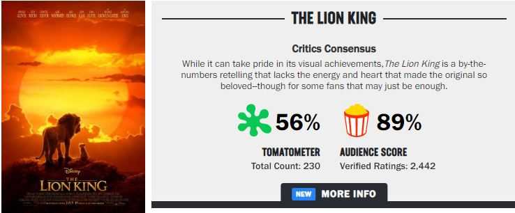 مراجعة فيلم The Lion King - حينما تفقدك التكنولوجيا متعة التجربة 9