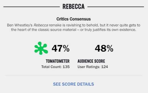 مراجعة فيلم Rebecca 2020 - أحجية ازدادت غموضاً بتقديمها من جديد 1